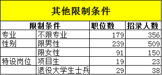 ‘开云(中国)平台’
最高分75 23.1%职位不限专业 历年省考职位分析(图1)